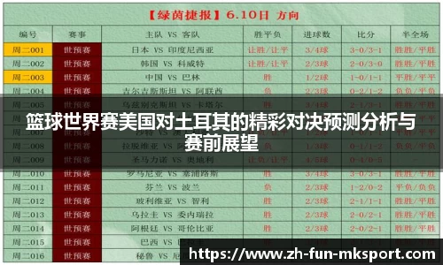 篮球世界赛美国对土耳其的精彩对决预测分析与赛前展望